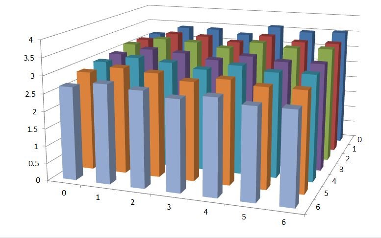 Inverted visual of the leveling grid